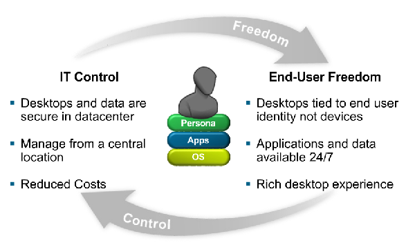 Desktop VDI benefits