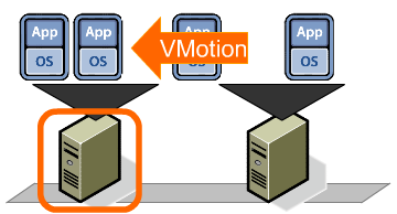 VMware vMotion Network Support CT