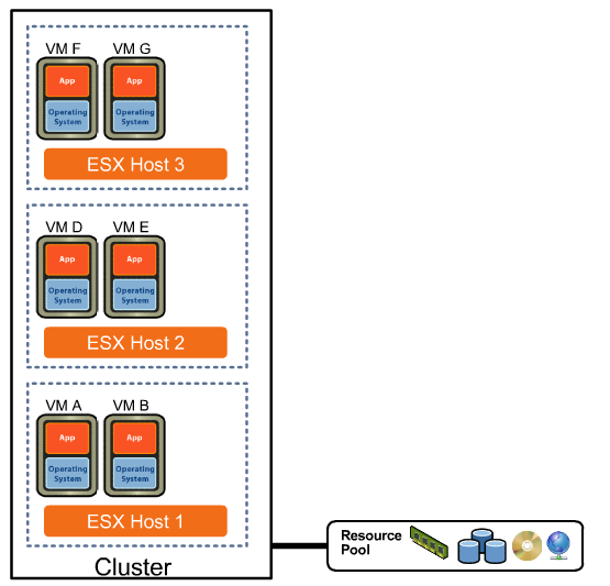 VMware High Availability Diagram HA