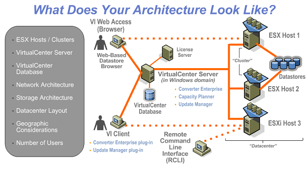 Exchange 2010 Virtualization