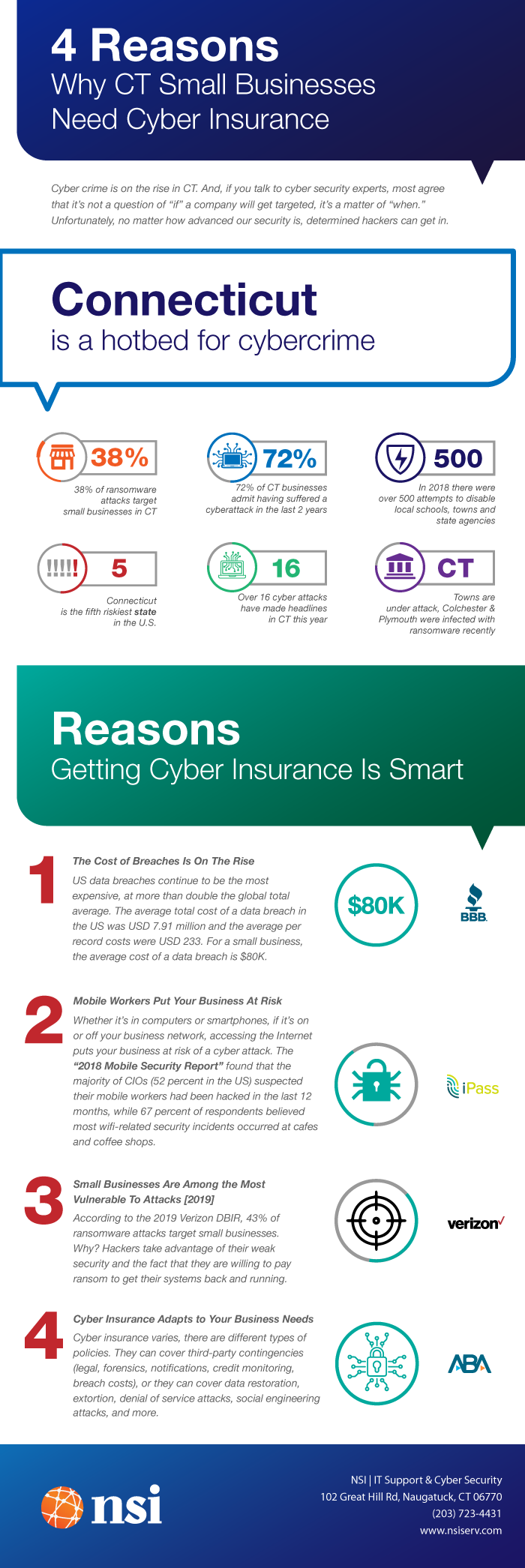 4 Reasons Why CT Small Businesses Need Cyber Insurance [Infographic]