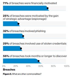 Cyber Security Threats