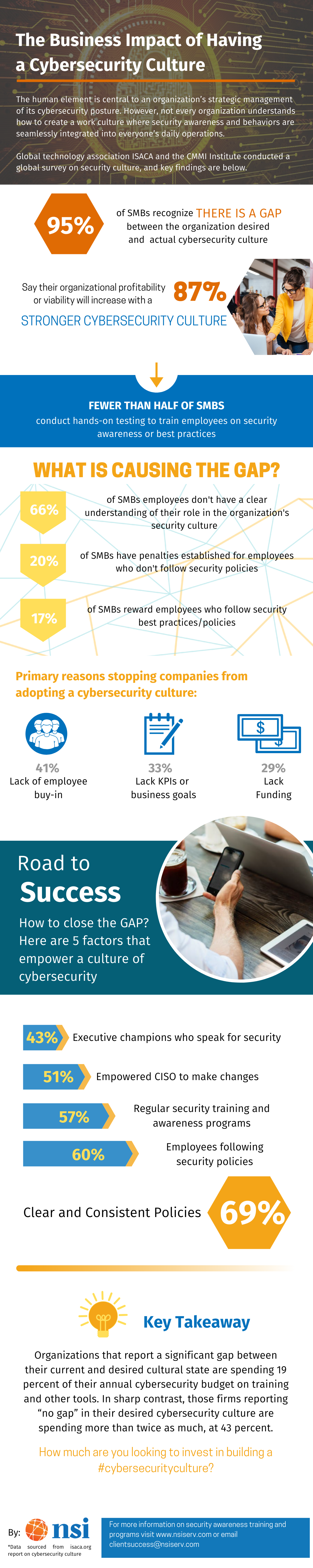 The Business Impact of a Cybersecurity Culture - NSI