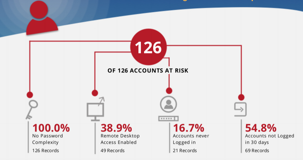 Cyber Security KPI