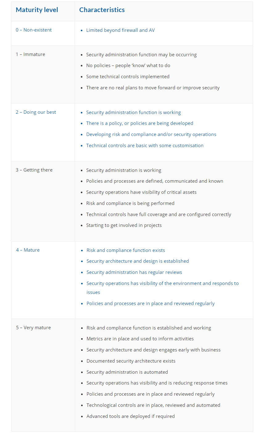 Small Business Cyber Security Plan Example: A Step-by-Step Guide